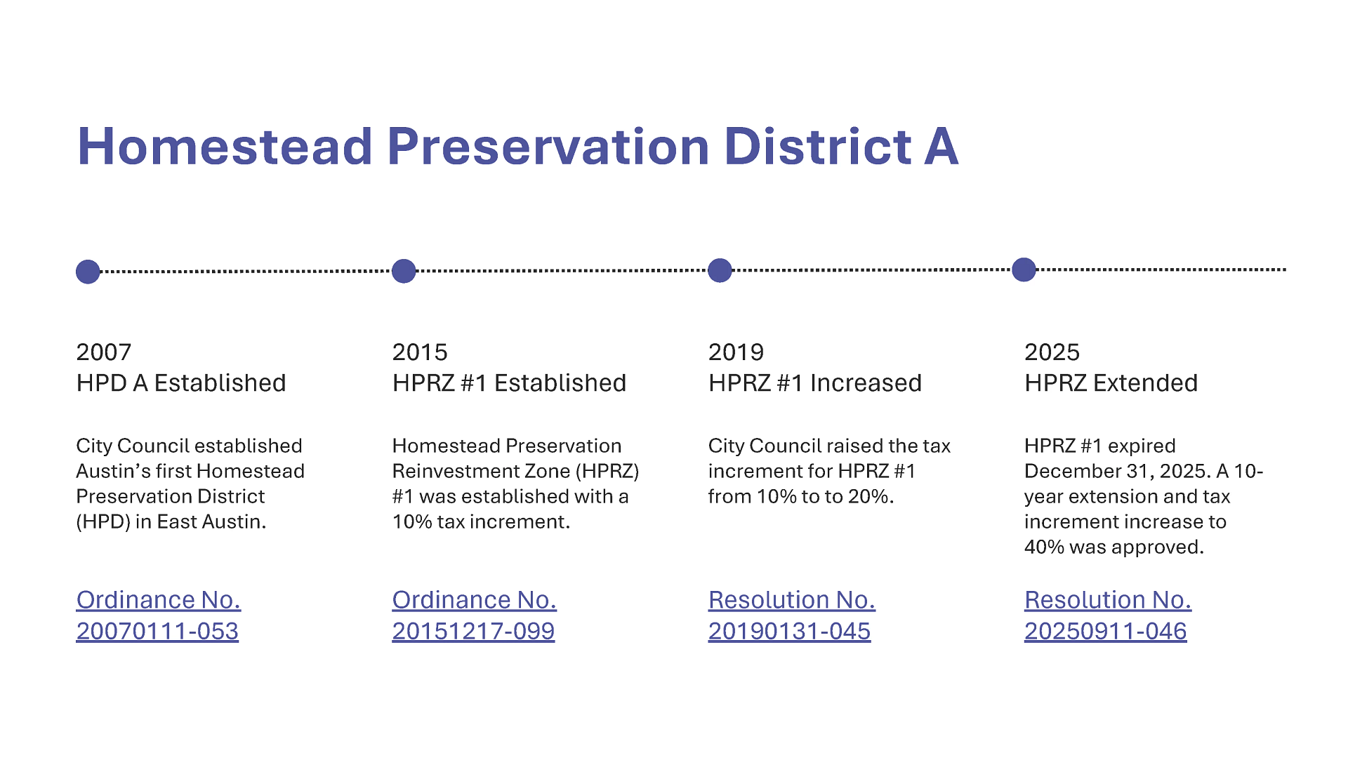 Timeline_HPDA