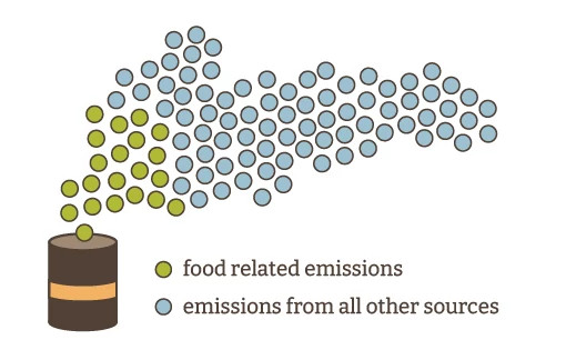 Food-Emissions-Complete.jpg