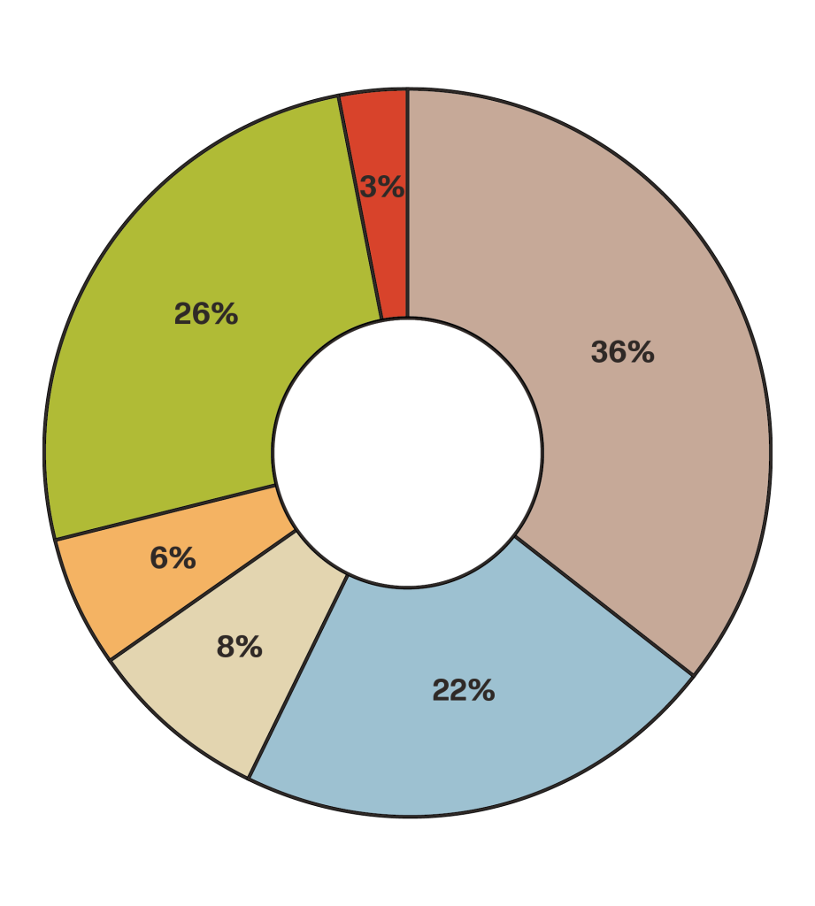 Drupal Charts_HAYS FINAL.png