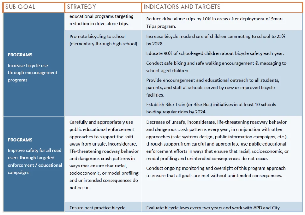 goalsindicatorschart5