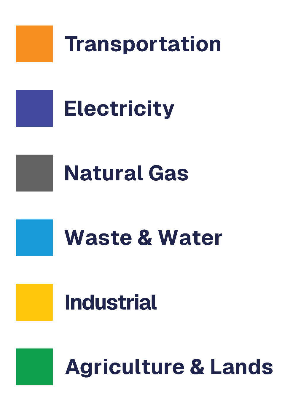 Legend for the comparative emissions chart. 