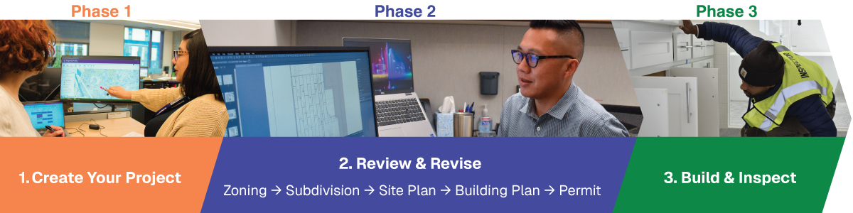 Process Phases