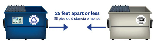 A graphic showing a recycling dumpster and a trash dumpster, with 2 arrows showing the distance between them. Text reads, 25 feet apart or less 25 pies de distancia o menos