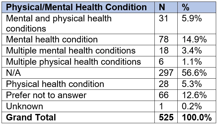BWC-DMAV-Data_Discussion_mental_health.png