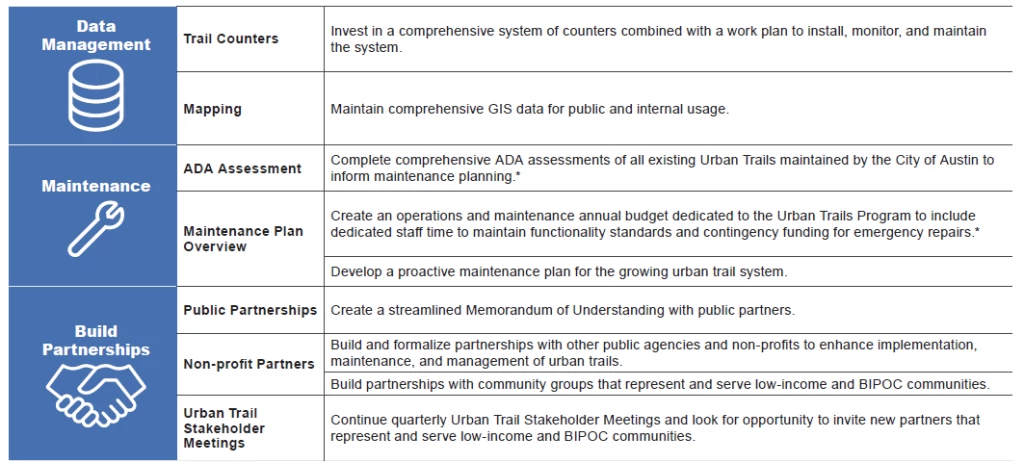 figure 1-5_chapter3 planPAGE3