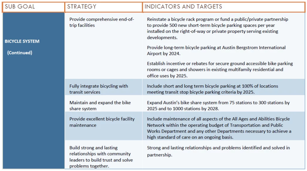 goalsindicatorschart3
