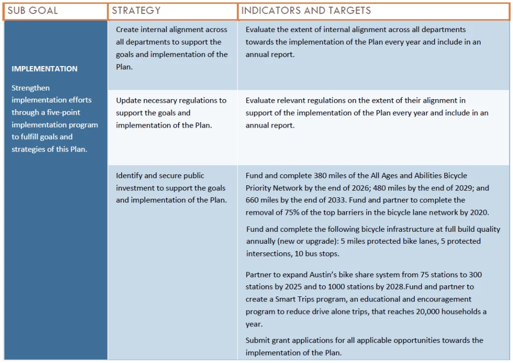 goalsindicatorschart7
