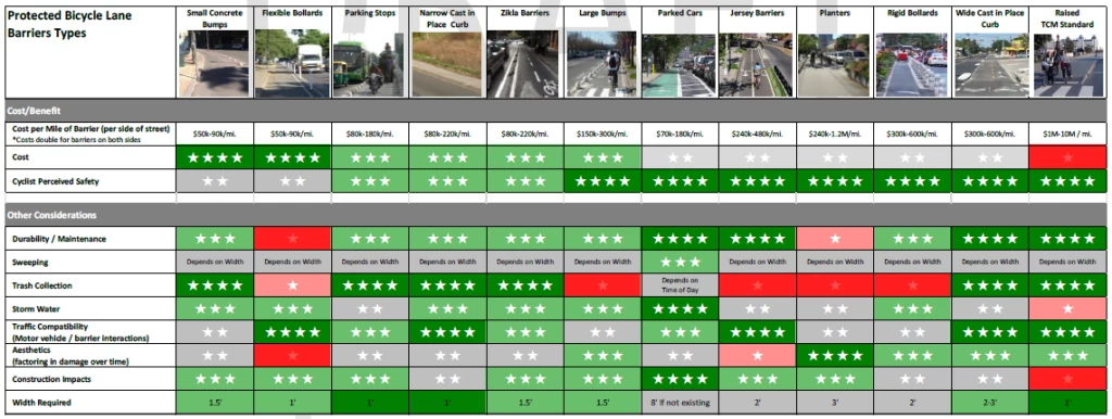 protected bike lane graph