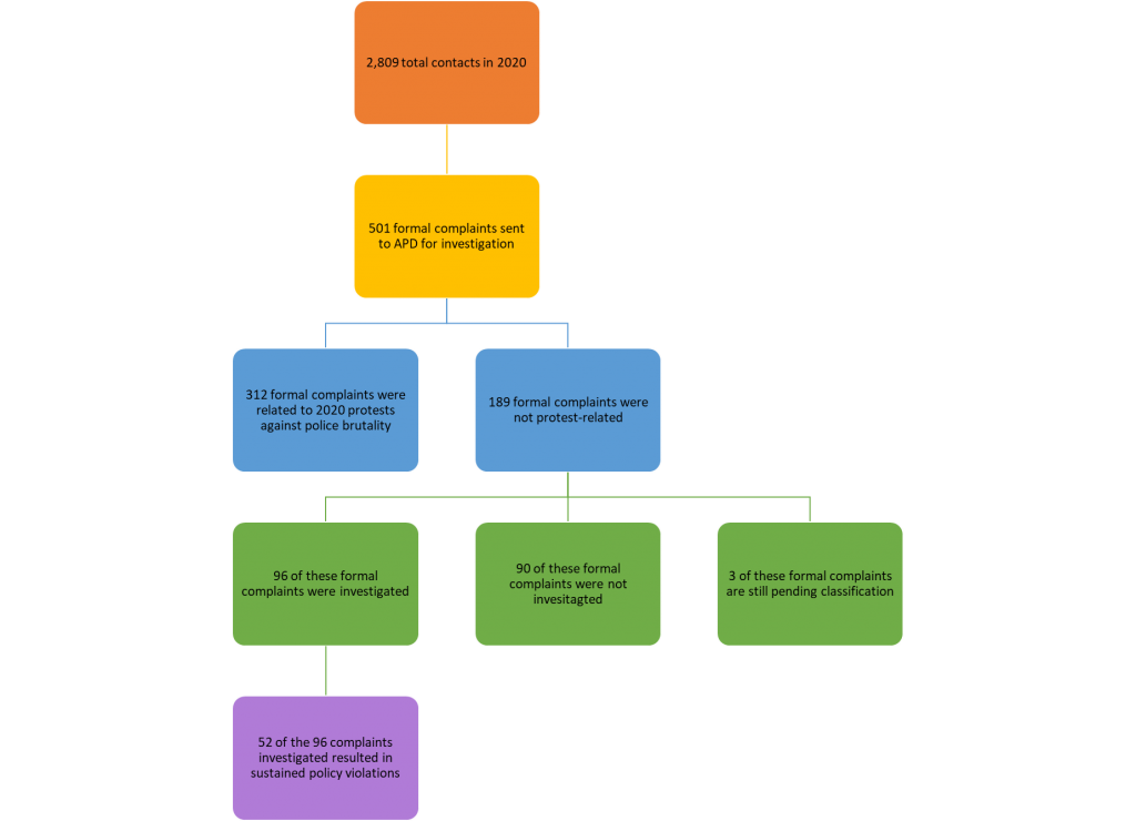 updated_chart_2 breakdown 2020 .original.png