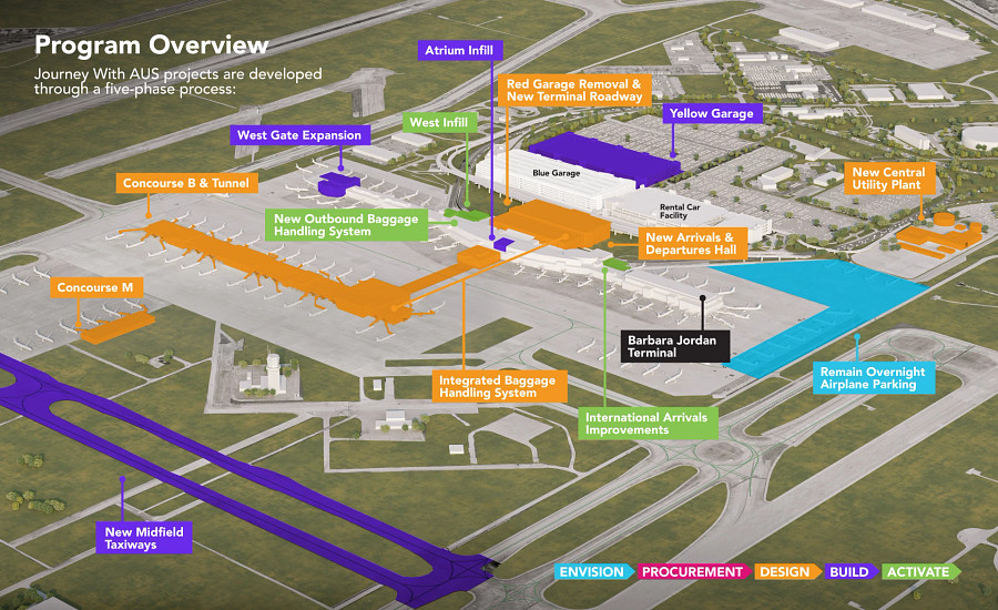 Journey With AUS program map
