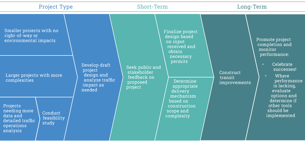10-Figure_ProjectDevelopment_r3-ALT.png