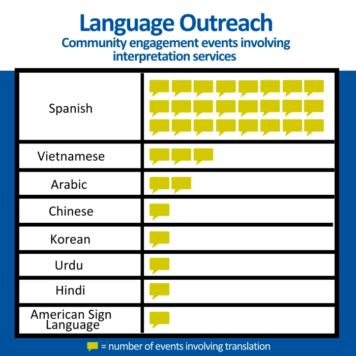 _Annual__Language_Outreach_OPO_Colors.original.png