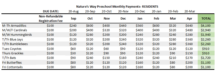 NWPS Resident Tuition Table