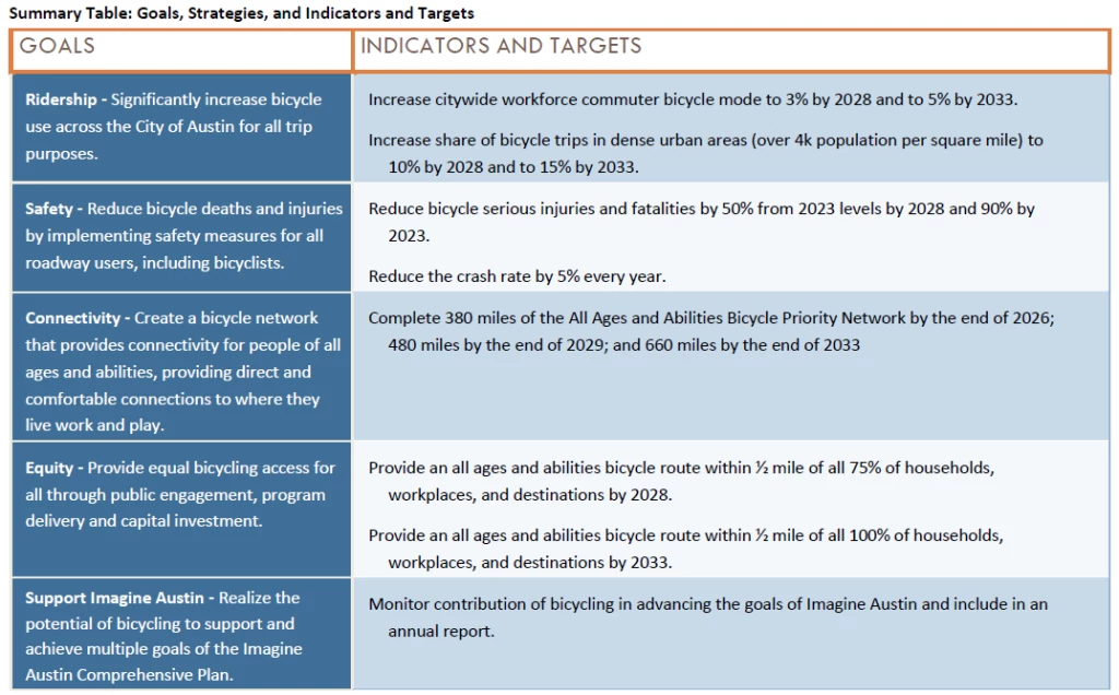 goalsindicatorschart1