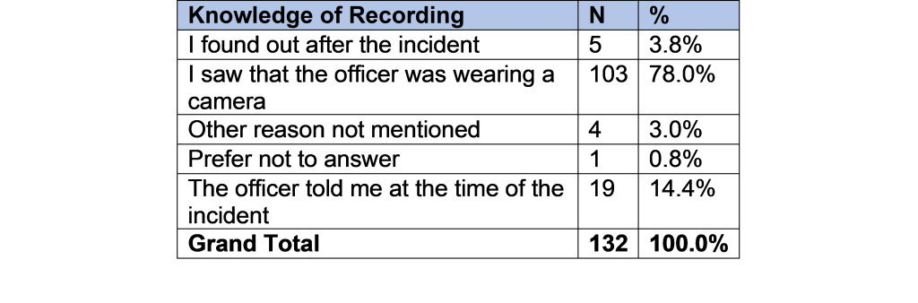 Knowledge of Recording