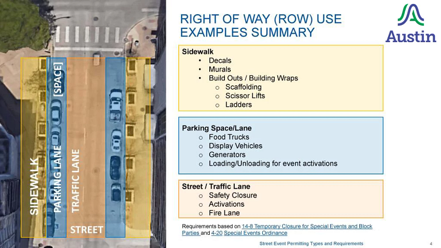 Examples of how right-of-way is used, including a sidewalk, parking lane and travel lanes.
