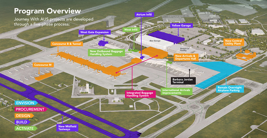 Journey With AUS program overview map