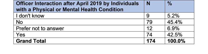 physical_or_mental_health_condition
