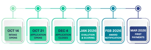 APP-TIMELINE-INFOGRAPHIC_OCT-14-VERSION-3