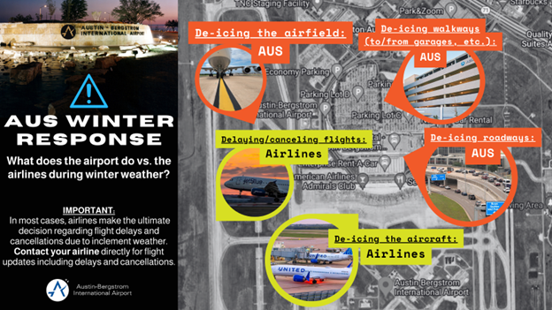 AUS Winter Response Graphic_1