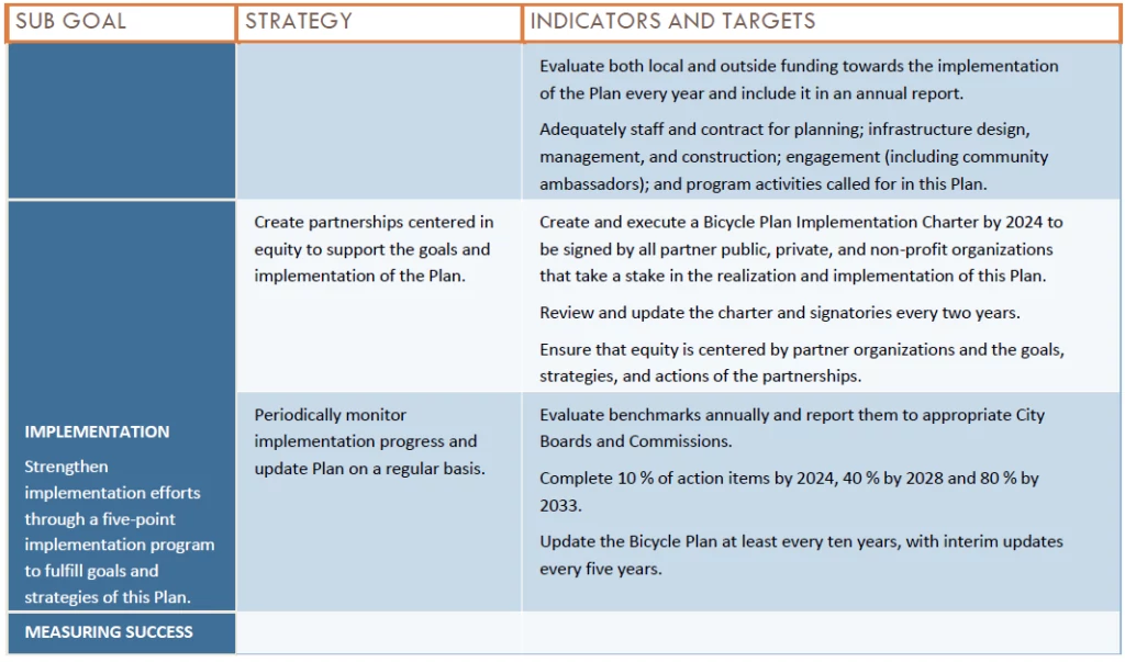 goalsindicatorschart8