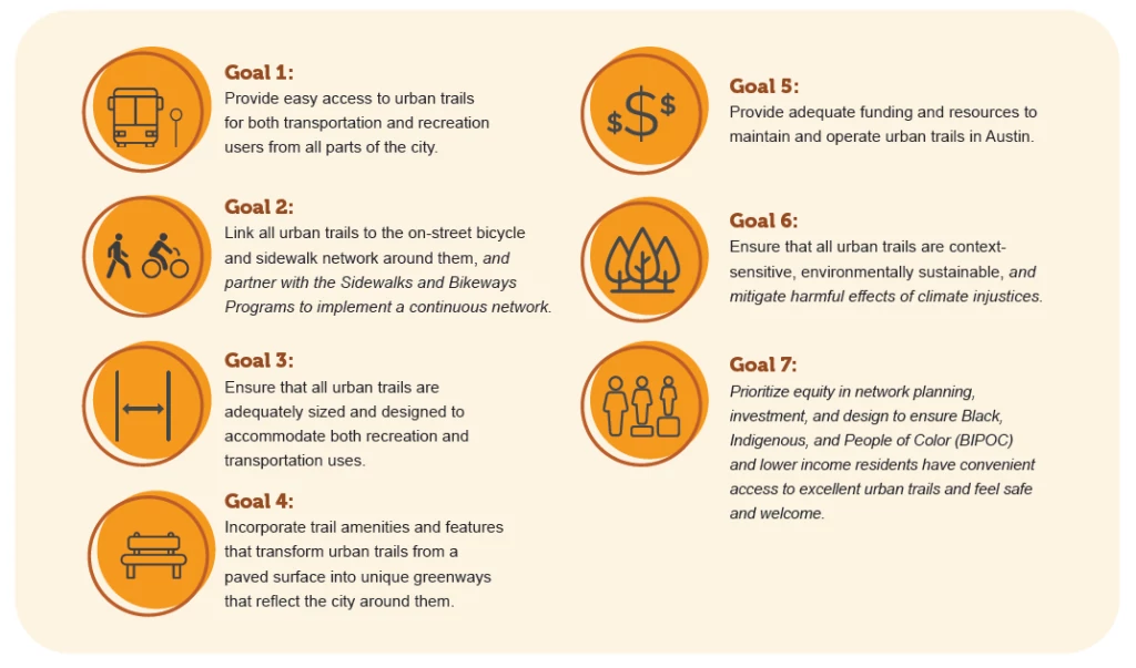 goals action items.PNG