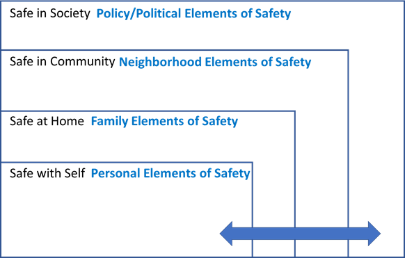 safety framework.png