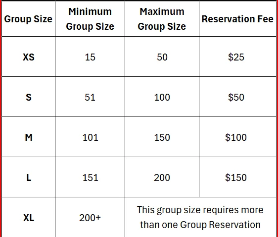 Group Reservation Fees