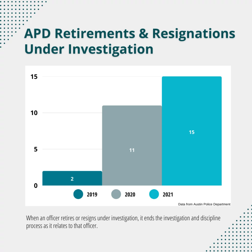 APD Retirements and Resignations Under Investigation.png