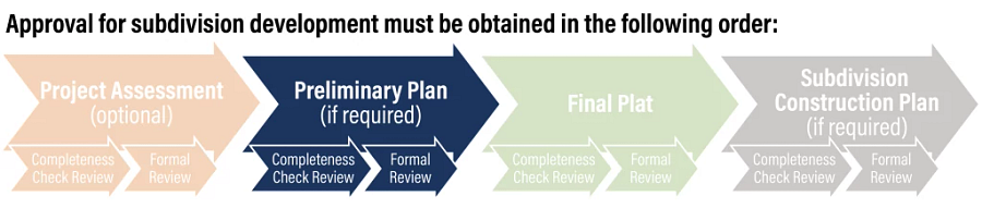 SUB_Preliminary Plan Subdivision Process