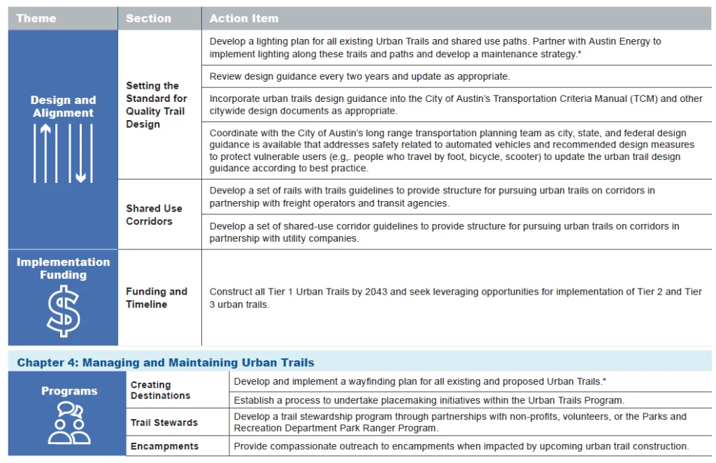 figure 1-5_chapter3 planPAGE2