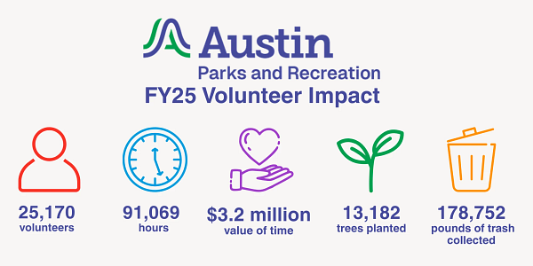 Volunteer Impact