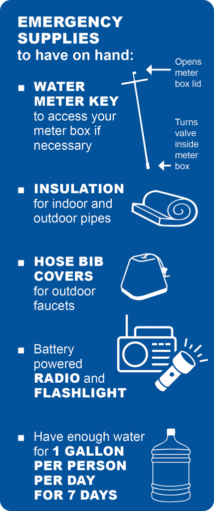 Emergency supplies to have on hand:  Water meter key to access your meter box if necessary.  Insulation for indoor and outdoor pipes. Hose bib covers for outdoor faucets Battery powered ratio and flashlight Have enough water for 1 gallon per person per day for seven days.