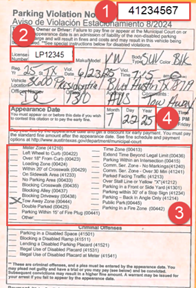 Printed rectangular citation with numbered red circles from one to four 1 Citation number 2 License Plate Number 3 Violation 4 Appearance Date
