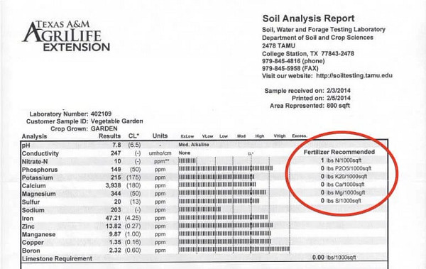 soiltestreport