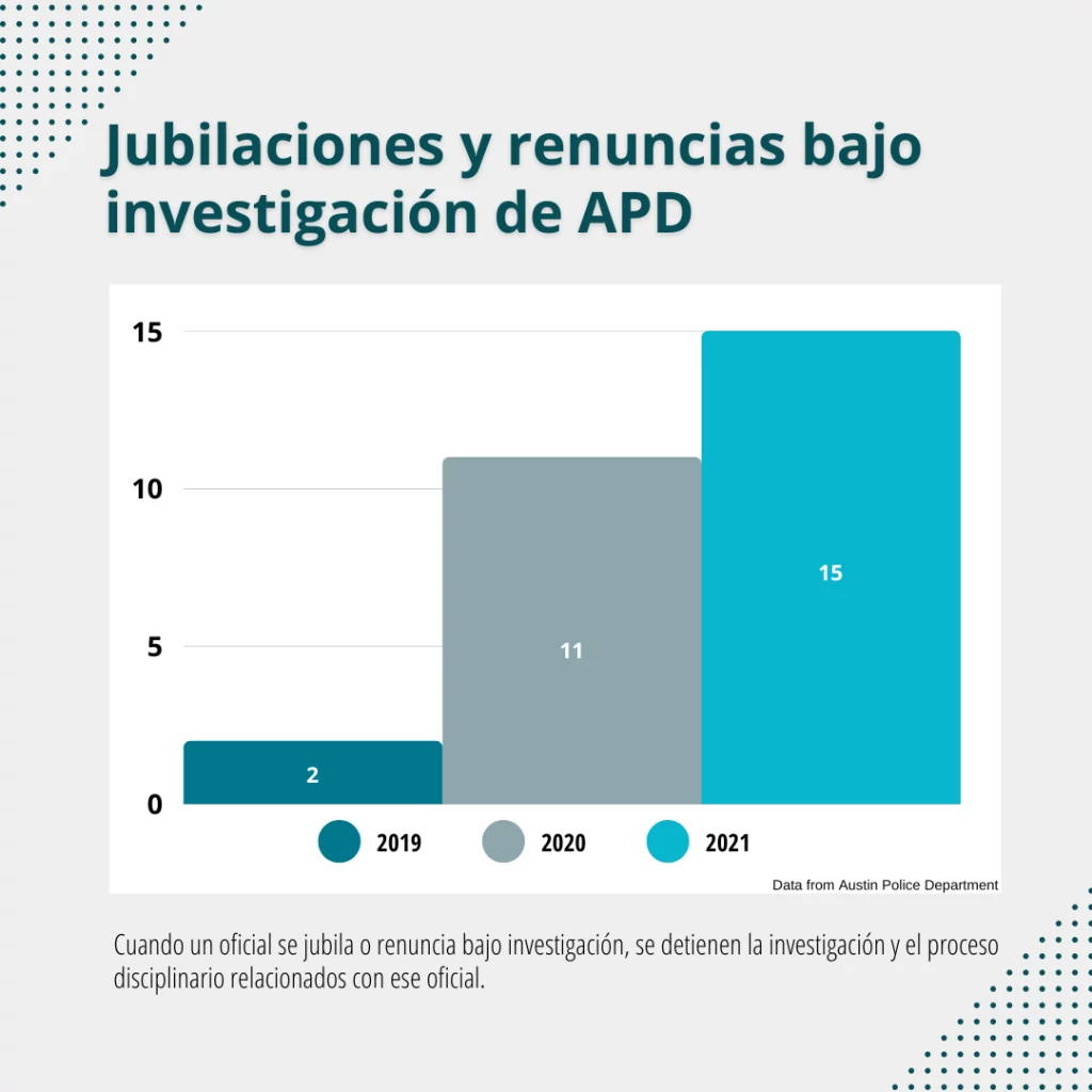 APD retirements and resignations under investigation - Spanish.png