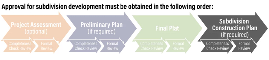 SUB_Subdivision Construction Subdivision Process