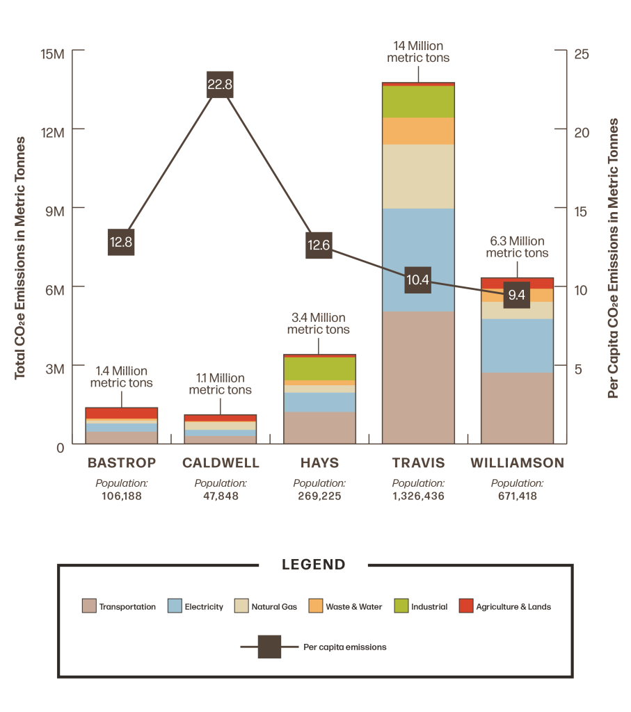 Combined Comparative Chart DRUPAL.png