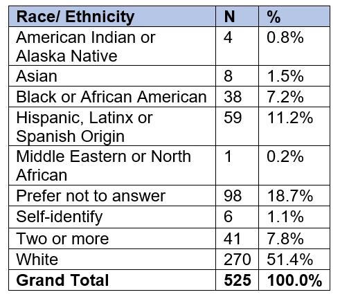 BWC-DMAV-Data_Discussion_Race_Ethnicity..png