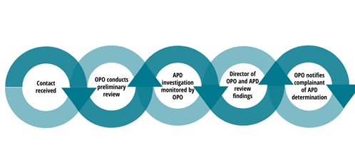 2021 OPO Contact Stages.png