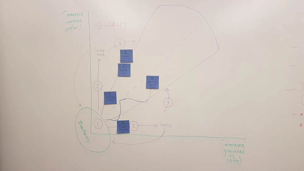 Reflection stickies.png