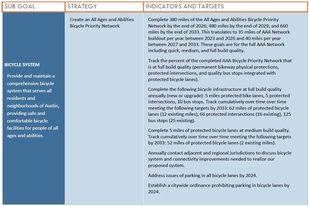goalsindicatorschart2
