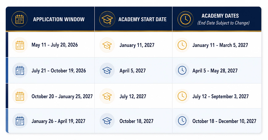 EMS Application Dates Chart