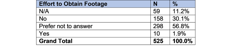 Effort to Obtain Footage