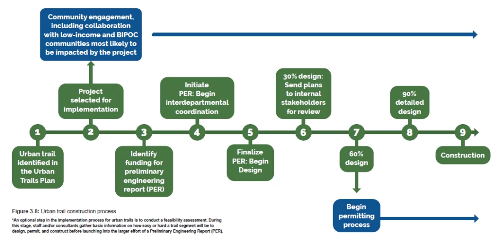 comms engagementgraphic.PNG