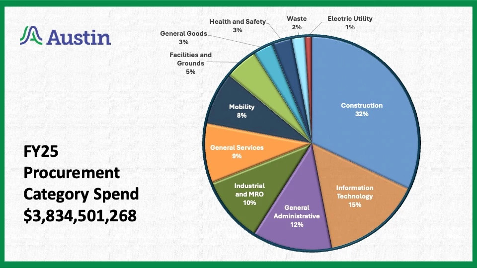 FY25-Procurement-Category-Spend-Chart