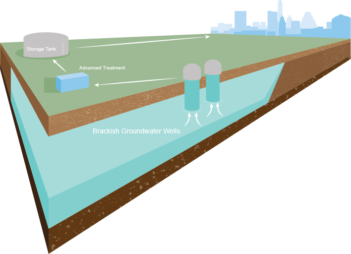 Brackish_Groundwater