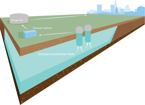 Brackish_Groundwater