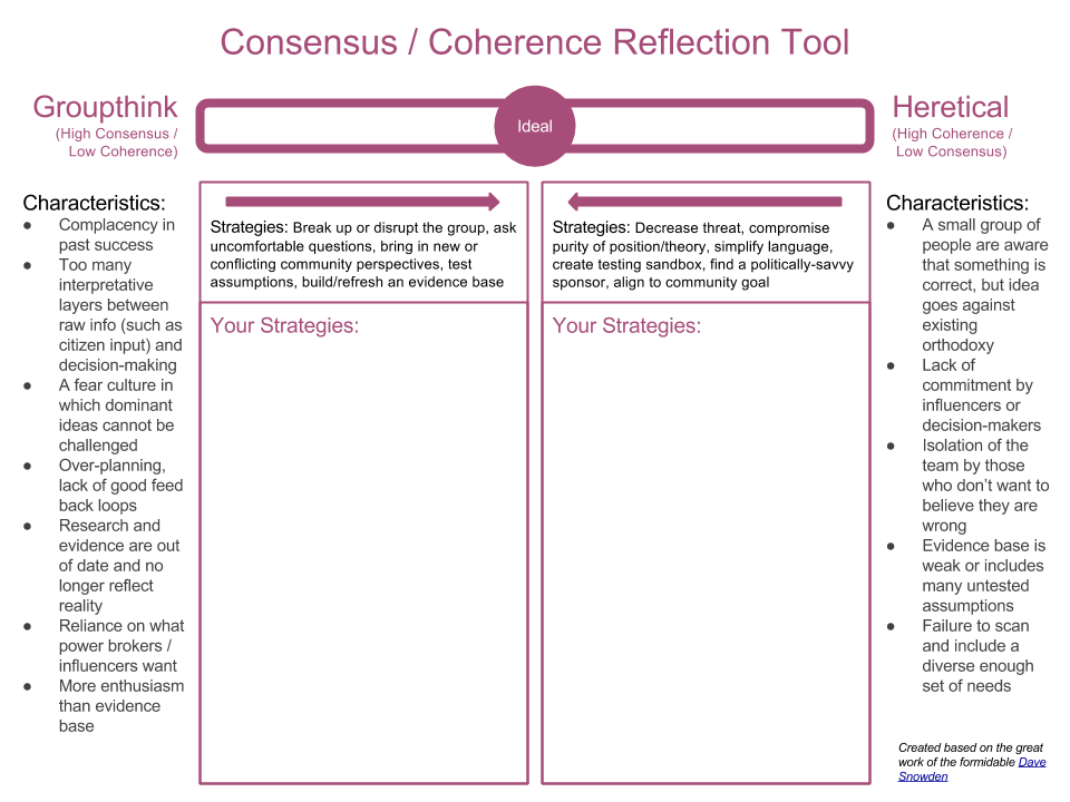 Consensus- Coherence  Reflection Tool snip.png