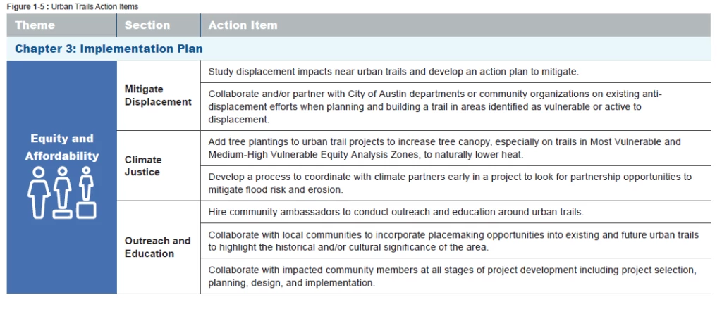 figure 1-5_chapter3 plan